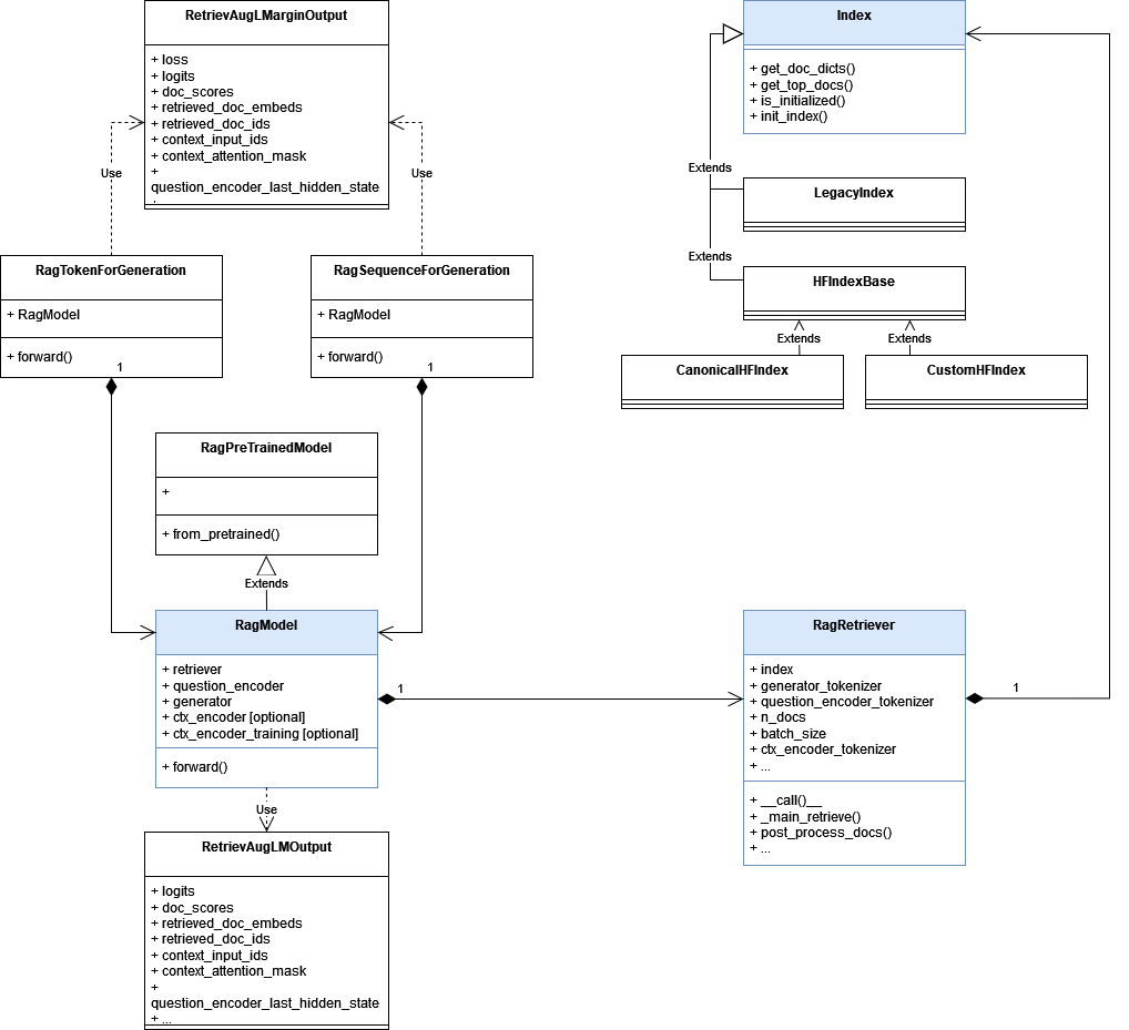 Rag Model Eurocode Retrieval augmented generation | WWWonderer’s tech blog